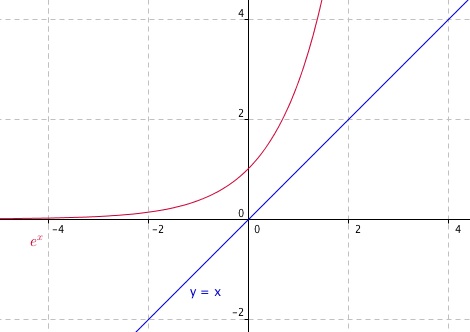 Limite et d�riv�e: Tableaux de variation