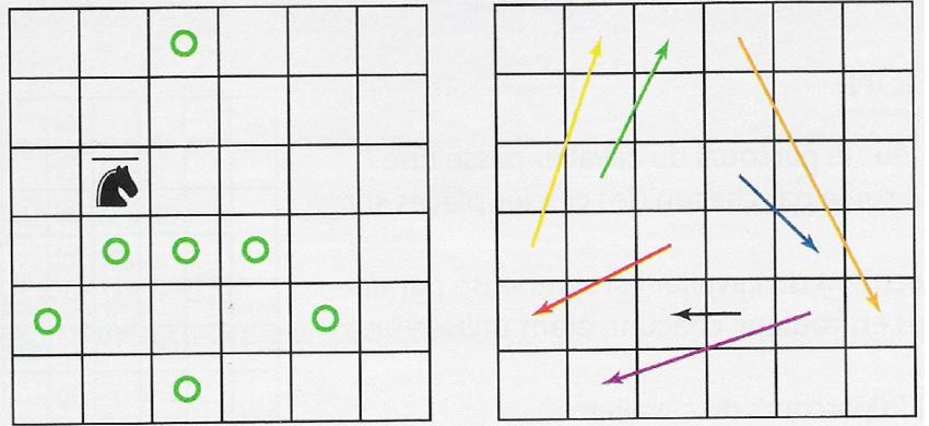 La logique du Cavalier...