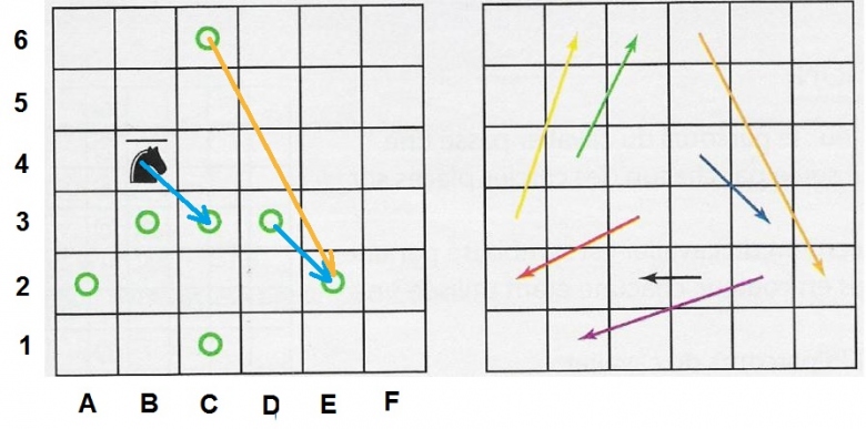 La logique du Cavalier...