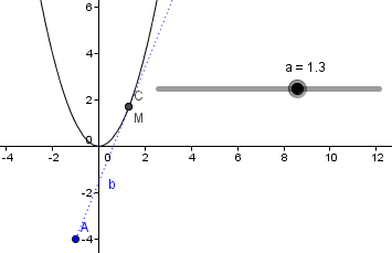 Courbe repr�sentative d\'une fonction...
