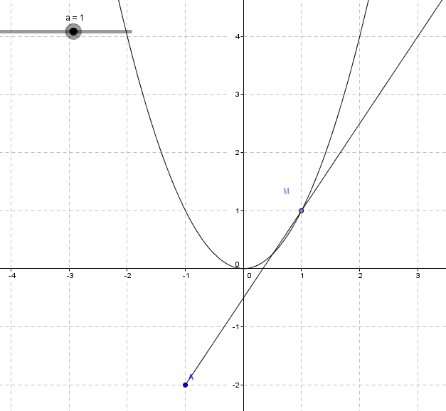 Courbe représentative d\'une fonction...