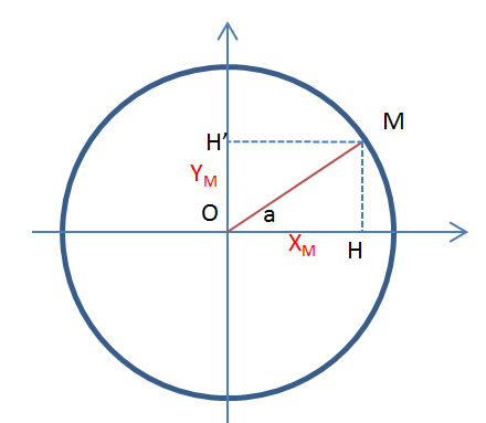 trigonometrie