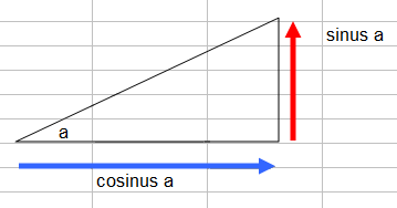 trigonometrie