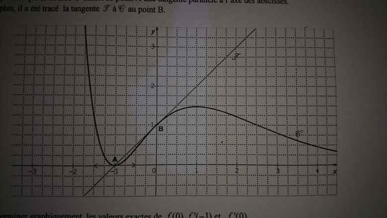 Exploiter une repr�sentation graphique. 