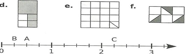 fractions