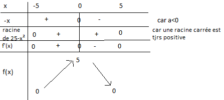 maths
