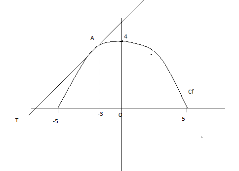 maths