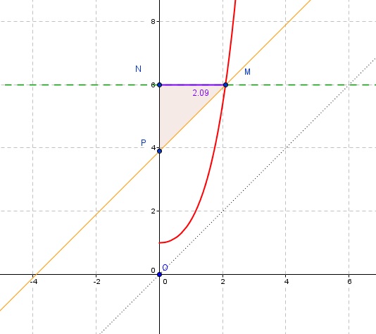 Fonction expo et suites