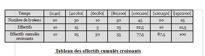 Statistiques