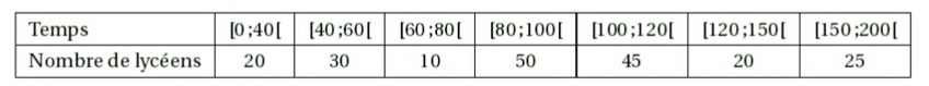 Statistiques