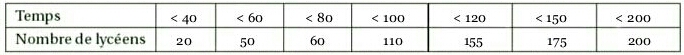 Statistiques