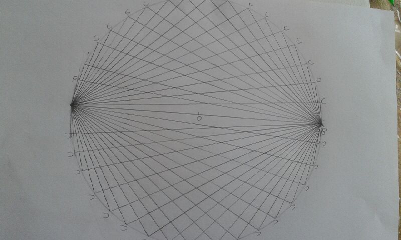 cercle et triangle