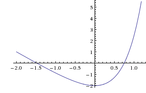 Resoudre �quation par methode de dichotomie et de balayage