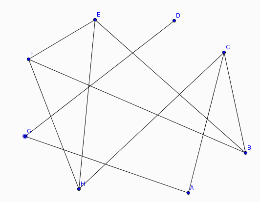 post de travail avec contraintes (spcialit:graphe)