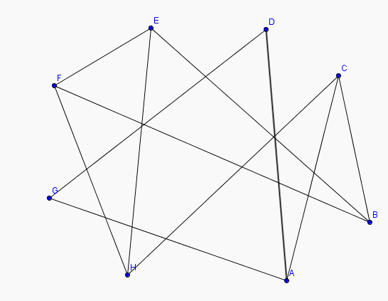 post de travail avec contraintes (spcialit:graphe)