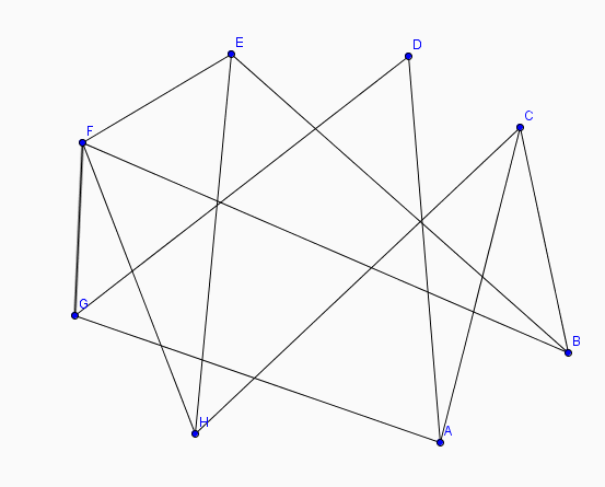 post de travail avec contraintes (spcialit:graphe)