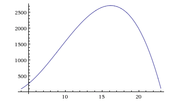 Devoir Maison Fonction d�riv�es