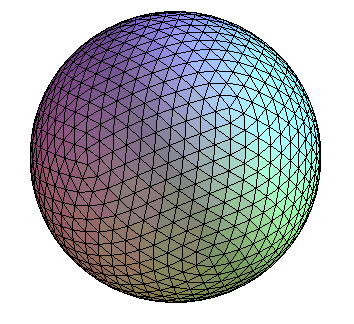 Surface calotte sprique