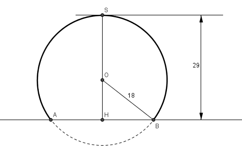Probl�me sur la G�ode