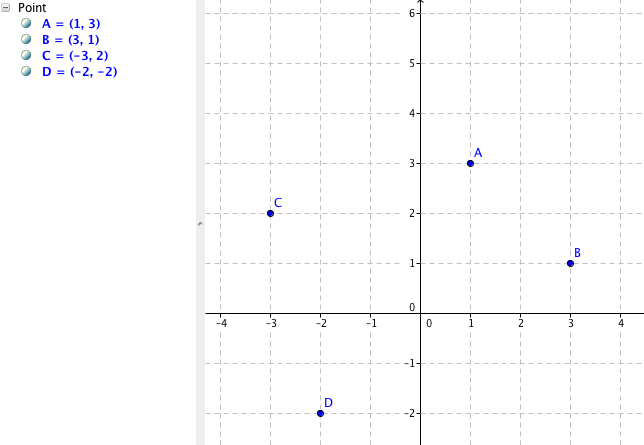 Abscisse et points ordonnées.