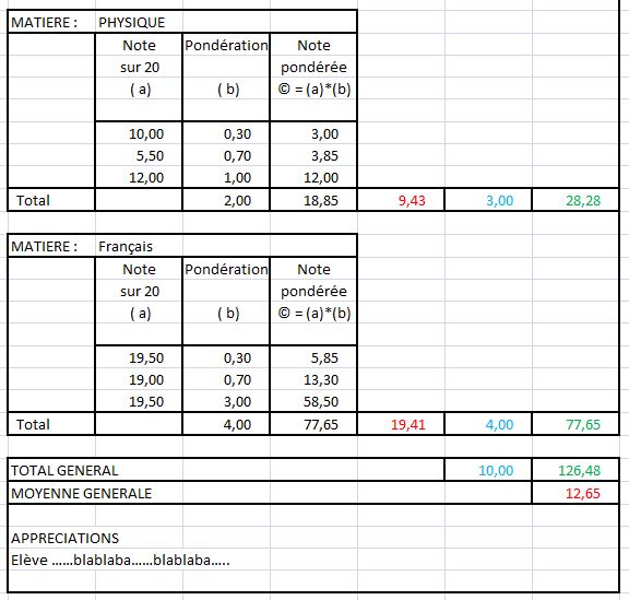 Petit calcul de moyenne