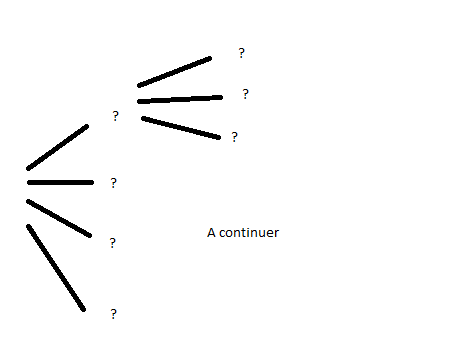 Probabilité