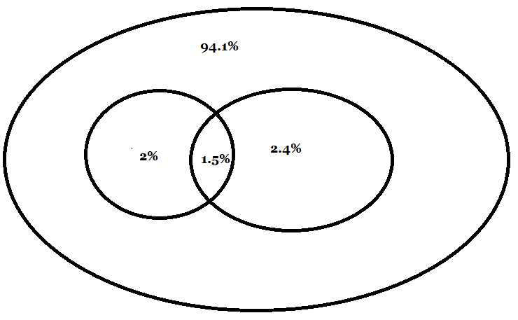 probabilt�s