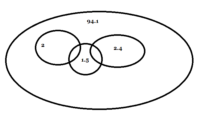 probabilt�s
