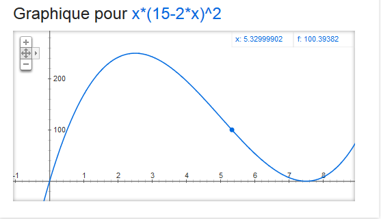 boite sans couvercle