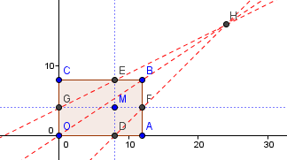 dm sur geogebra - Forum mathématiques seconde droites et systèmes ...