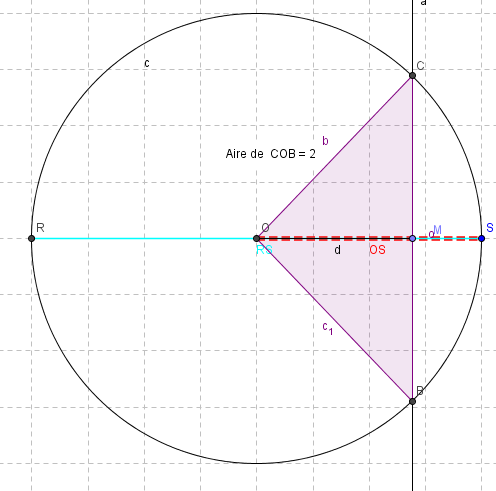 Devoir maison: Cercle T