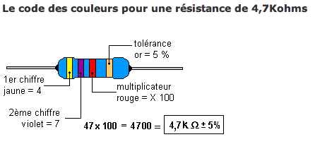 DM de maths, puissances de 10