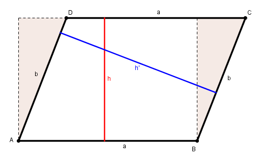 Distance d\'un point D  une droite dans un paralllogramme.