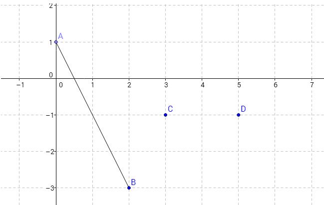 exercice de math