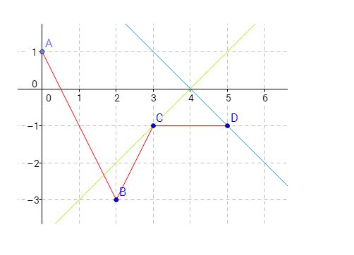 exercice de math
