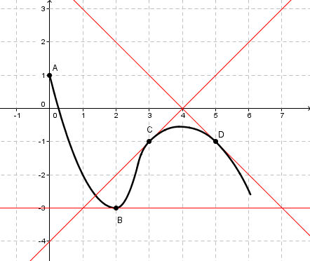 exercice de math