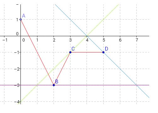 exercice de math