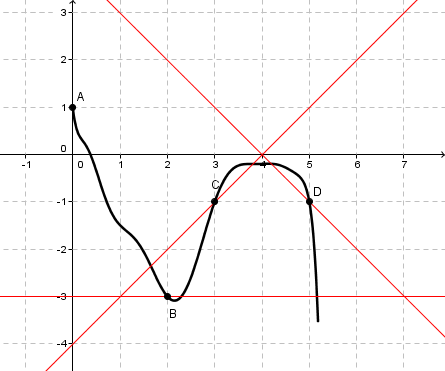 exercice de math