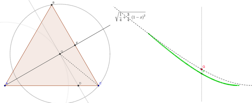 Triangle quilatral et cercle - GoGebra