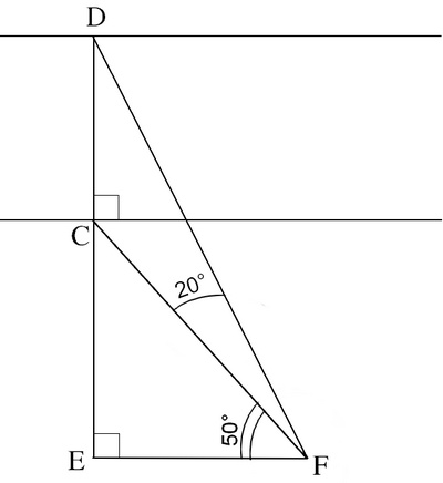 Voici la figure.