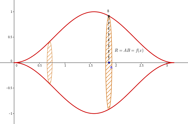 dm int�grale,aire sous la courbe...
