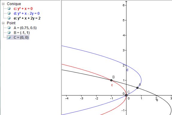 int�grale multiple 