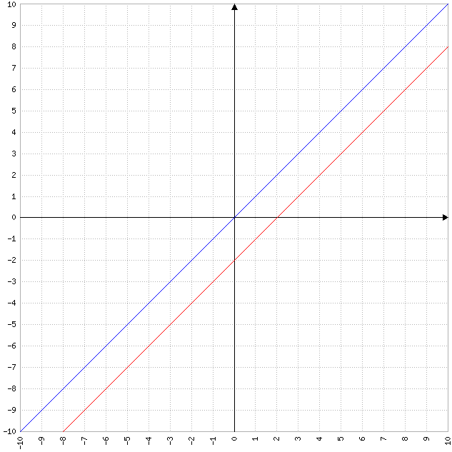 ensemble  des points M tels que...