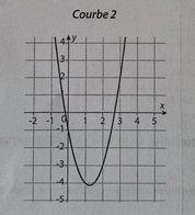 Image et mot niveau 12 Image et mot niveau 12