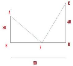 devoir maison les 2 tours
