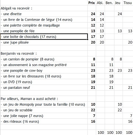 Joute n°186 : L?anniversaire des jumeaux