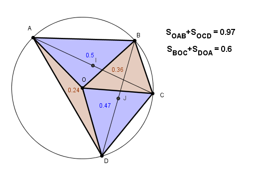 Le produit vectoriel et le quadrilat�re inscriptible
