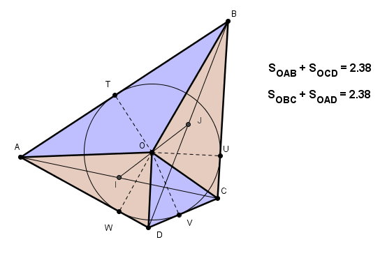 Le produit vectoriel et le quadrilat�re inscriptible