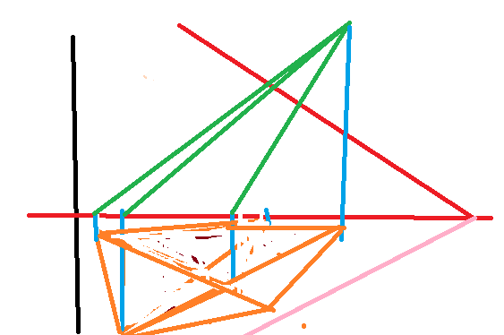 le d�veloppement d\'un poly�dre 