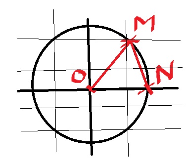chercher une longeur